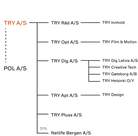 TRY-konsernet_mobile_3